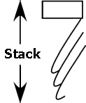 Illistration of the Stacking Process